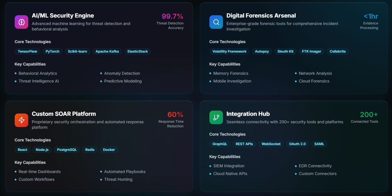 NET4NINJA Security Platform Dashboard